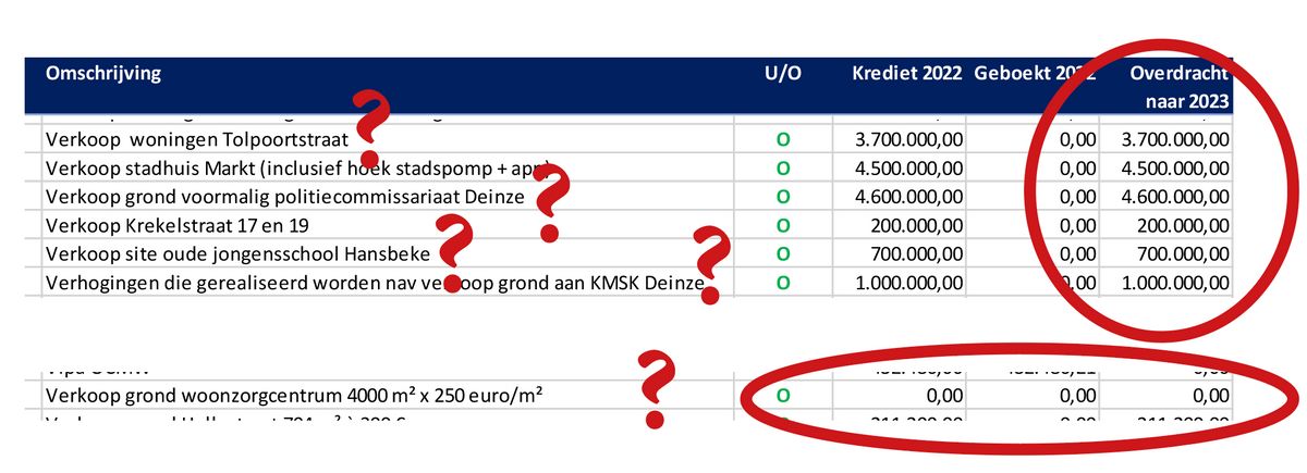 Gemeenteraad van 27 maart