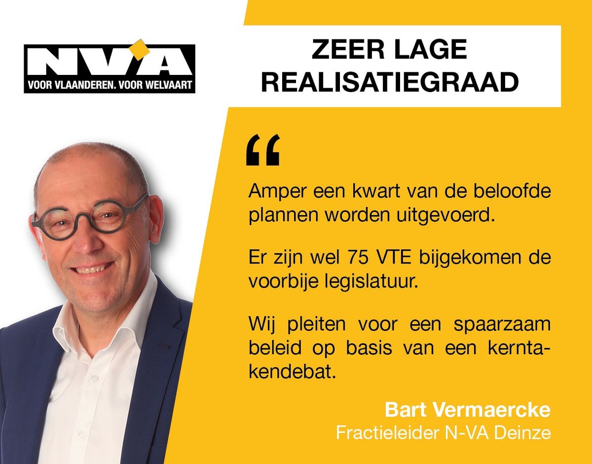 De realisatiegraad